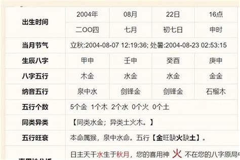 如何算命|免費生辰八字五行屬性查詢、算命、分析命盤喜用神、喜忌